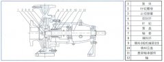 福州俊杰个人护理技术有限公司中IS单级单吸离心泵的结构与用途