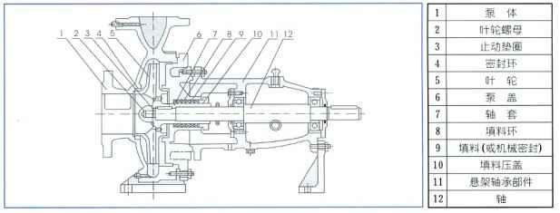 单级离心泵,福州俊杰个人护理技术有限公司