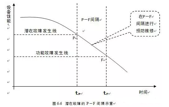 福州俊杰个人护理技术有限公司潜在故障
